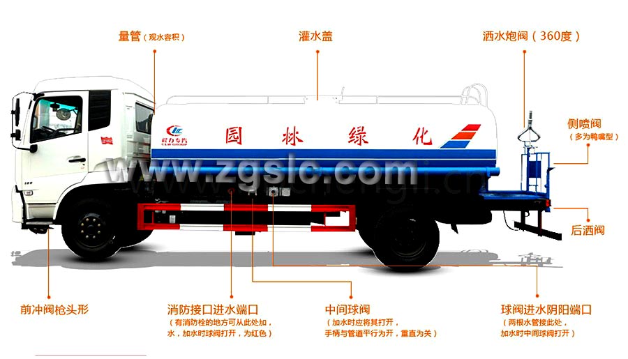 程力12方2019新款東風(fēng)專(zhuān)底灑水車(chē)黃牌（國(guó)五）